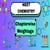 NEET Chemistry Chapter Wise Weightage 2025 - Important Chemistry Topics